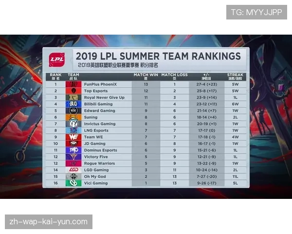 浙江队胜率勉强过半 季后赛席位争夺面临严峻挑战 浙江队胜率勉强过半 季后赛席位争夺面临严峻挑战