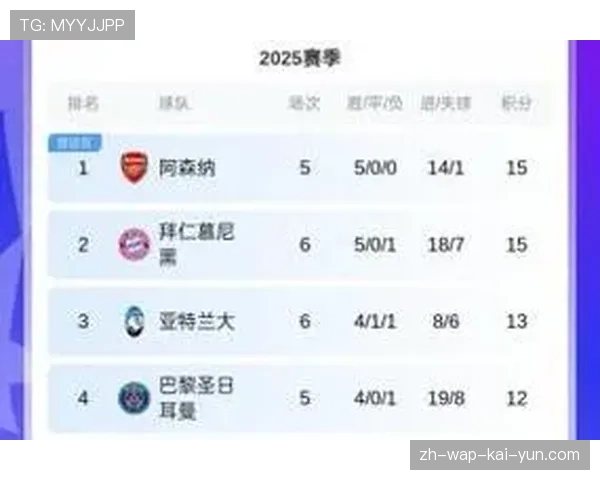 欧冠1-8决赛附加赛对阵出炉 混战格局考验球队应变能力